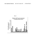 METHODS FOR TREATING BREAST CANCER diagram and image