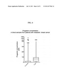 METHODS FOR TREATING BREAST CANCER diagram and image