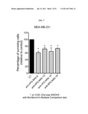 METHODS FOR TREATING BREAST CANCER diagram and image