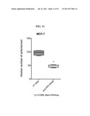 METHODS FOR TREATING BREAST CANCER diagram and image