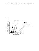 Compositions and Methods for Treatment of Ovarian Cancer diagram and image