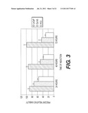 TARGETING PAX2 FOR THE INDUCTION OF DEFB1-MEDIATED TUMOR IMMUNITY AND     CANCER THERAPY diagram and image