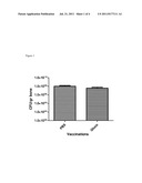 PROTECTIVE VACCINE AGAINST STAPHYLOCOCCUS AUREUS BIOFILMS COMPRISING CELL     WALL-ASSOCIATED IMMUNOGENS diagram and image