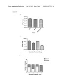 PROTECTIVE VACCINE AGAINST STAPHYLOCOCCUS AUREUS BIOFILMS COMPRISING CELL     WALL-ASSOCIATED IMMUNOGENS diagram and image