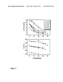 Sterol-Modified Amphiphilic Lipids diagram and image