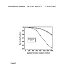 Sterol-Modified Amphiphilic Lipids diagram and image