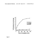 Sterol-Modified Amphiphilic Lipids diagram and image