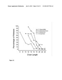 Sterol-Modified Amphiphilic Lipids diagram and image