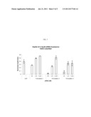 Amino acid lipids and uses thereof diagram and image