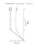 PHARMACEUTICAL COMPOSITIONS OF [5(S)-(2 -HYDROXYETHOXY)-20(S)-CAMPTOTHECIN diagram and image