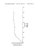 PHARMACEUTICAL COMPOSITIONS OF [5(S)-(2 -HYDROXYETHOXY)-20(S)-CAMPTOTHECIN diagram and image