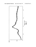 PHARMACEUTICAL COMPOSITIONS OF [5(S)-(2 -HYDROXYETHOXY)-20(S)-CAMPTOTHECIN diagram and image