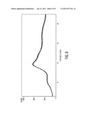 PHARMACEUTICAL COMPOSITIONS OF [5(S)-(2 -HYDROXYETHOXY)-20(S)-CAMPTOTHECIN diagram and image