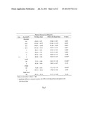 Method for manufacturing special starch foodstuffs for applying to     metabolic syndromes and products made thereby diagram and image