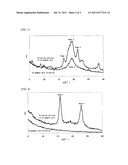 DICHROIC DYE COMPOSITION, LIGHT ABSORPTION ANISOTROPIC FILM, AND     POLARIZING ELEMENT diagram and image