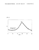 DICHROIC DYE COMPOSITION, LIGHT ABSORPTION ANISOTROPIC FILM, AND     POLARIZING ELEMENT diagram and image