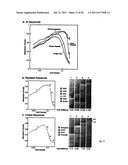 UNIVERSAL METHYLATION PROFILING METHODS diagram and image