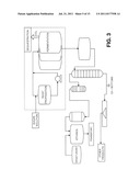 DISPERSING FEEDSTOCKS AND PROCESSING MATERIALS diagram and image