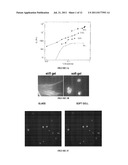 LOW RIGIDITY GELS FOR MSC GROWTH MODULATION diagram and image
