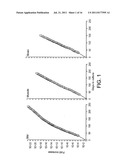 Multipotent Adult Stem Cells, Sources Thereof, Methods of Obtaining and     Maintaining Same, Methods of Differentiation Thereof, Methods of Use     Thereof and Cells Derived Thereof diagram and image