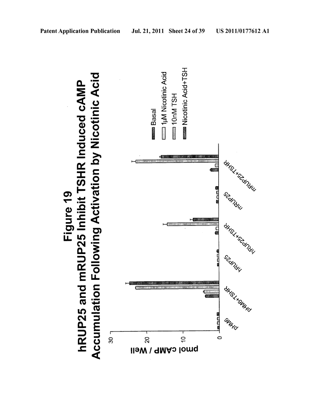 Human G Protein-Coupled Receptors and Modulators Thereof for the Treatment     of Metabolic-Related Disorders - diagram, schematic, and image 25