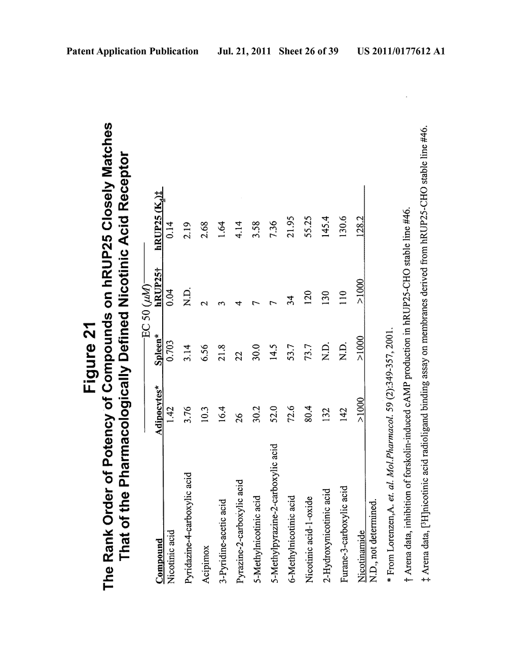 Human G Protein-Coupled Receptors and Modulators Thereof for the Treatment     of Metabolic-Related Disorders - diagram, schematic, and image 27