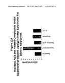 Human G Protein-Coupled Receptors and Modulators Thereof for the Treatment     of Metabolic-Related Disorders diagram and image