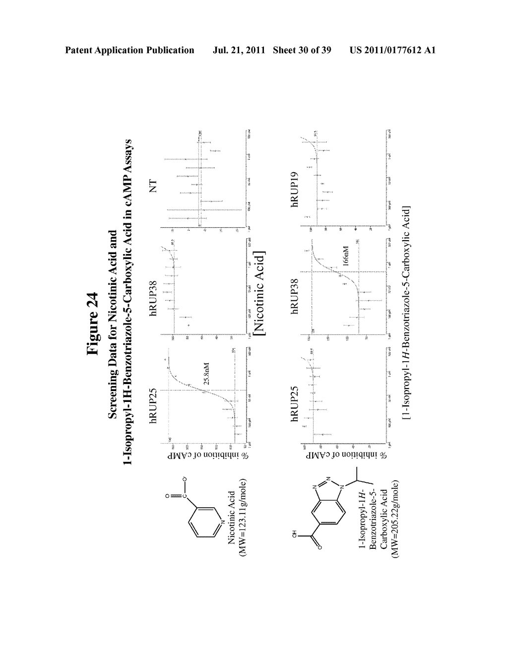 Human G Protein-Coupled Receptors and Modulators Thereof for the Treatment     of Metabolic-Related Disorders - diagram, schematic, and image 31