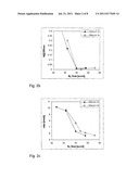 PROCESS FOR THE DEPOSITION OF AN ANTI-REFLECTION FILM ON A SUBSTRATE diagram and image