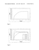 PROCESS FOR THE DEPOSITION OF AN ANTI-REFLECTION FILM ON A SUBSTRATE diagram and image