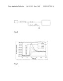 PROCESS FOR THE DEPOSITION OF AN ANTI-REFLECTION FILM ON A SUBSTRATE diagram and image