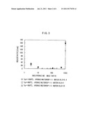 METHOD FOR MANUFACTURING NITRIDE SEMICONDUCTOR DEVICE diagram and image