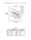 Method of Producing High Quality Relaxed Silicon Germanium Layers diagram and image