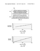 Method of Producing High Quality Relaxed Silicon Germanium Layers diagram and image