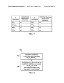 Method of Producing High Quality Relaxed Silicon Germanium Layers diagram and image