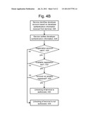 DEVELOPER PHONE REGISTRATION diagram and image