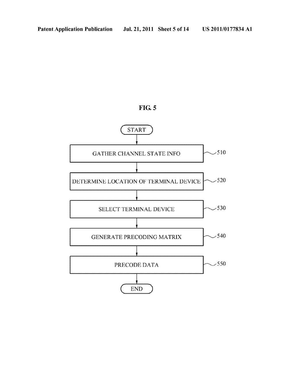 COMMUNICATION APPARATUS AND PRECODING METHOD BASED ON MULTIPLE CELLS AND     MULTIPLE USERS - diagram, schematic, and image 06