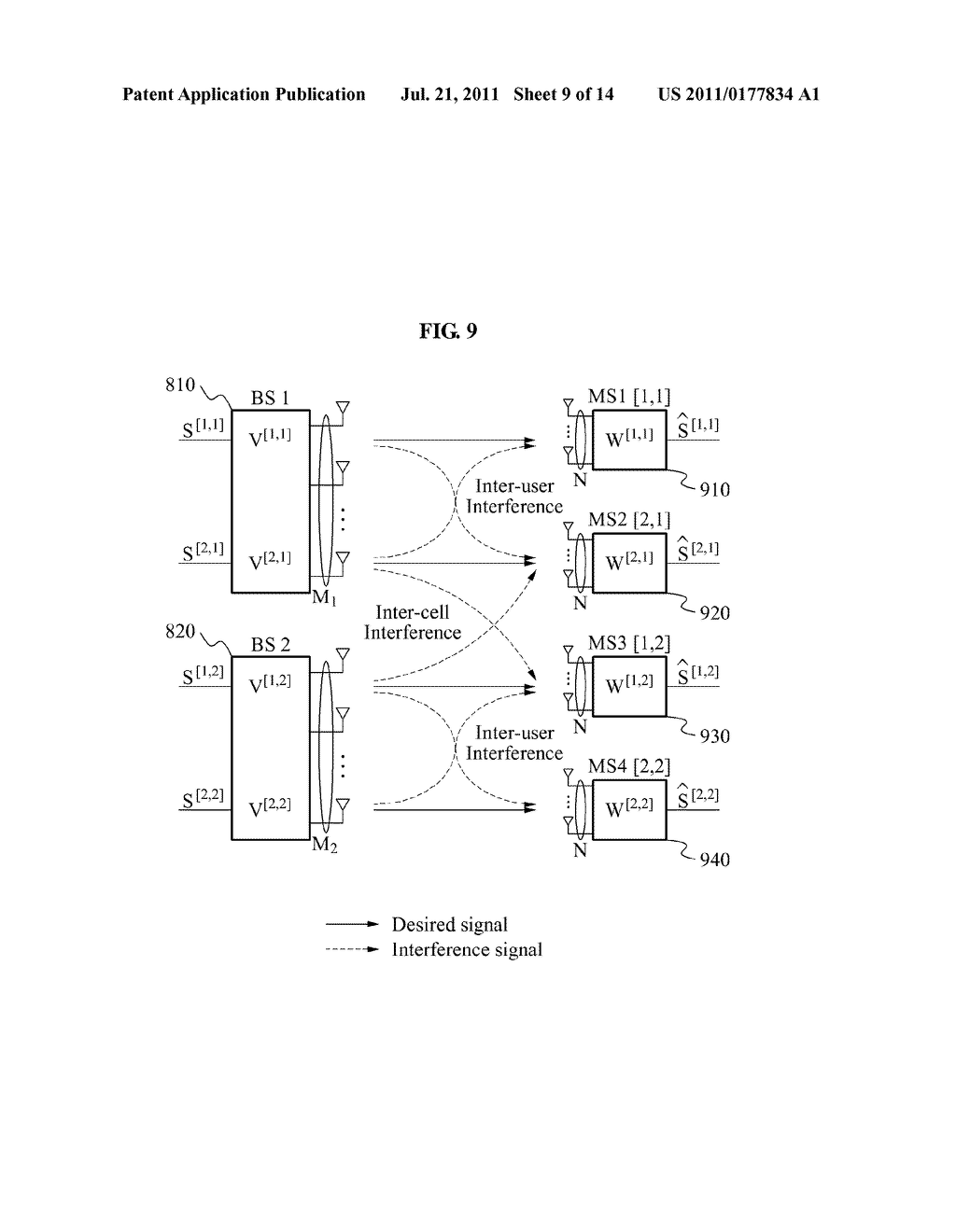 COMMUNICATION APPARATUS AND PRECODING METHOD BASED ON MULTIPLE CELLS AND     MULTIPLE USERS - diagram, schematic, and image 10