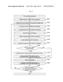 GAMING MACHINE diagram and image