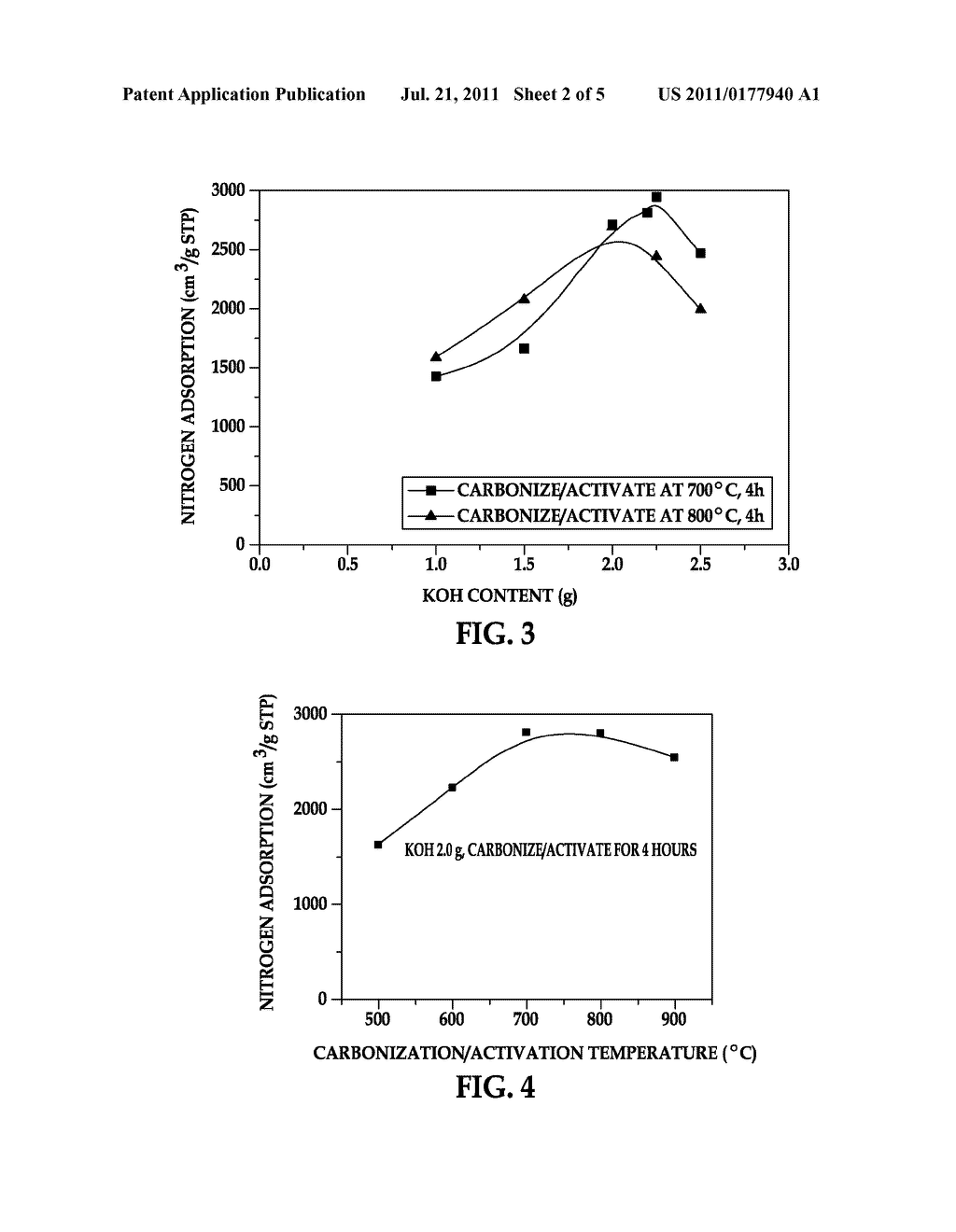 MICROPOROUS CARBON AND METHOD FOR MAKING THE SAME - diagram, schematic, and image 03