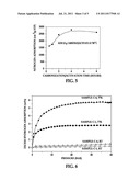 MICROPOROUS CARBON AND METHOD FOR MAKING THE SAME diagram and image