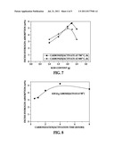 MICROPOROUS CARBON AND METHOD FOR MAKING THE SAME diagram and image