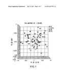 METHOD FOR DIAGNOSING THE STAGE OF A THYROID TUMOR diagram and image