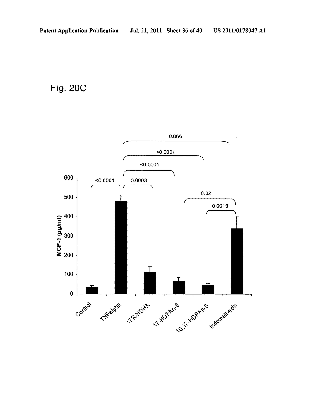 Oxylipins From Long Chain Polyunsaturated Fatty Acids and Methods of     Making and Using the Same - diagram, schematic, and image 37