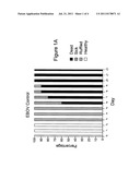 Antiviral Treatments diagram and image