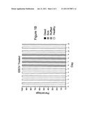 Antiviral Treatments diagram and image