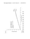 LONG-TERM TREATMENT OF SYMPTOMATIC HEART FAILURE diagram and image