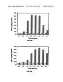 Methods of stimulating immune response in certain individuals diagram and image