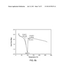 SALTS AND CRYSTALLINE FORMS OF A FACTOR XA INHIBITOR diagram and image