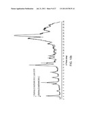 SALTS AND CRYSTALLINE FORMS OF A FACTOR XA INHIBITOR diagram and image